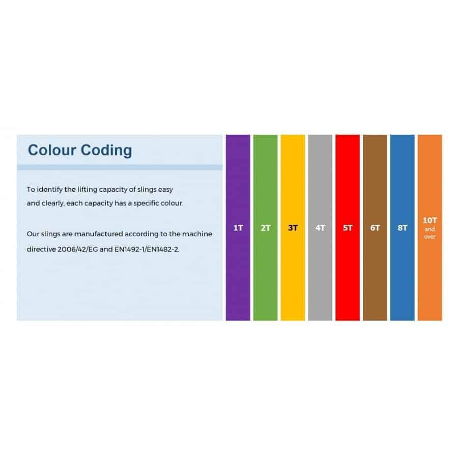 colour coding chart