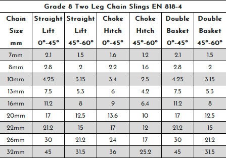 Load capacity table for Grade 8 two leg chain slings showing lift limits by chain size and hitch type