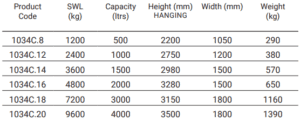 Column Concrete Skip Data Chart