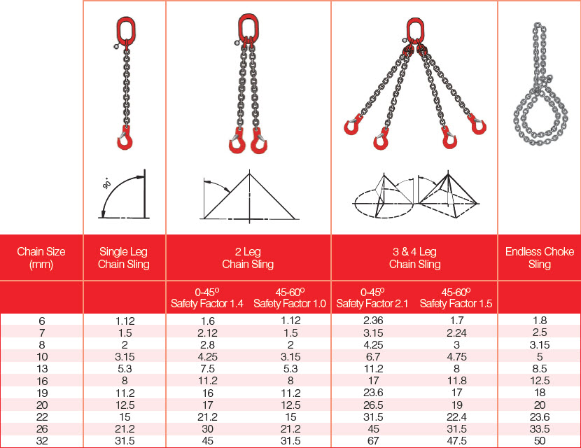 Chain Sling Rating Chart At Paige Cremean Blog