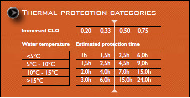 Thermal_Protection_Information