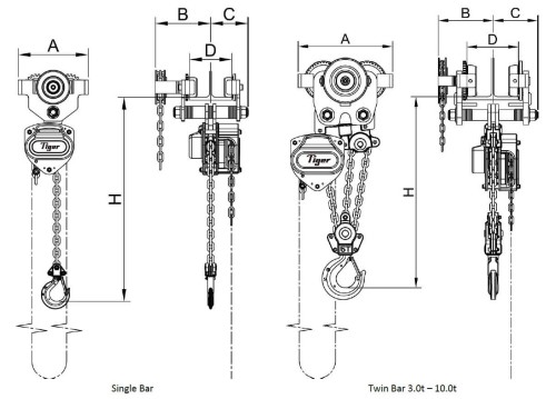 Tiger Combined Chain Block & Geared Trolley Tiger Combined Chain Block & Geared Trolley