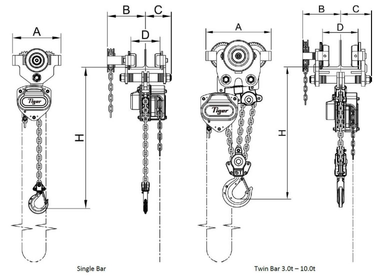 Tiger Combined Chain Block and Geared Trolley