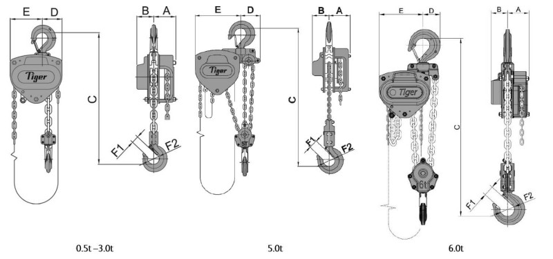 Tiger Corrosion Resistant Chain Block