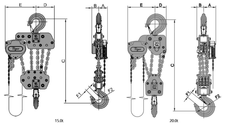 Tiger Corrosion Resistant Chain Block